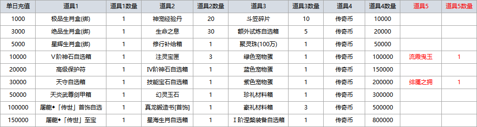 原始传奇新版线下返利